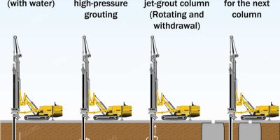 Jet Grouting Animation Concept