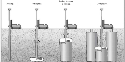 Sequence-of-jet-grouting-method-11